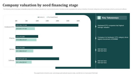 Company Valuation By Seed Financing Stage Ppt Infographic Template Graphics Tutorials PDF