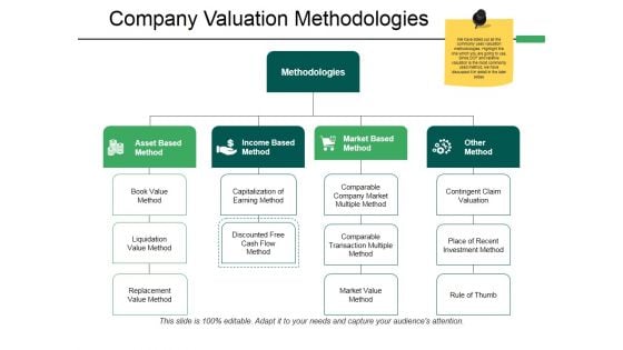 Company Valuation Methodologies Ppt PowerPoint Presentation File Format