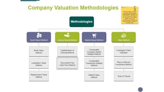 Company Valuation Methodologies Ppt PowerPoint Presentation Infographics Elements