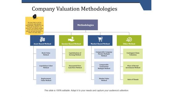 Company Valuation Methodologies Ppt PowerPoint Presentation Inspiration Slide Download