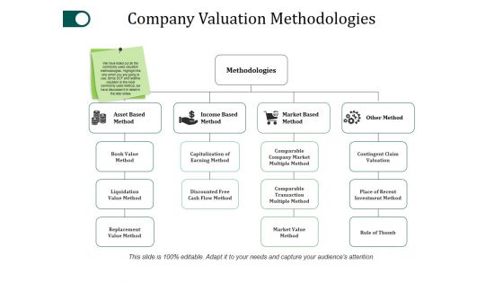 Company Valuation Methodologies Ppt PowerPoint Presentation Professional Picture