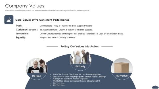 Company Values Pitch Deck Of Salesforce Elevator Fundraising Clipart PDF