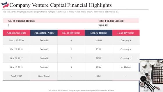 Company Venture Capital Financial Highlights Mockup PDF Company Venture Capital Financial Highlights Mockup PDF