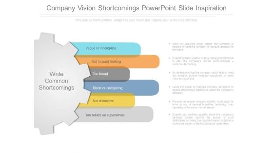 Company Vision Shortcomings Powerpoint Slide Inspiration
