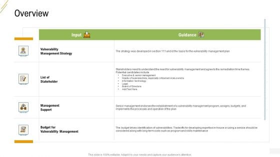 Company Vulnerability Administration Overview Guidance Slides PDF Company Vulnerability Administration Overview Guidance Slides PDF