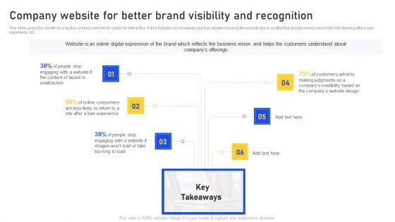 Company Website For Better Brand Visibility And Recognition Information PDF