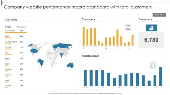 Company Website Performance Record Dashboard With Total Customers Themes PDF