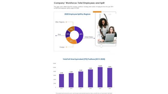 Company Workforce Total Employees And Split One Pager Documents