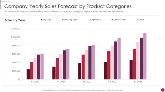 Company Yearly Sales Forecast By Product Categories Start Up Master Plan Mockup PDF