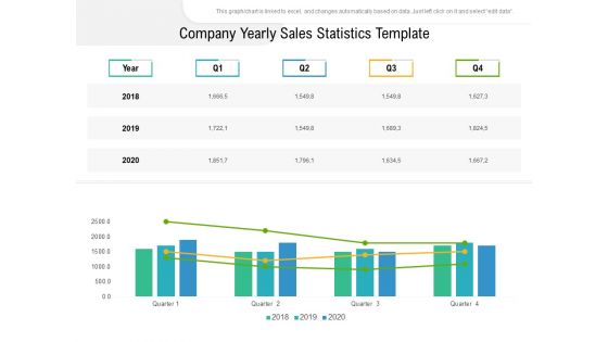 Company Yearly Sales Statistics Template Ppt PowerPoint Presentation Inspiration Demonstration PDF Company Yearly Sales Statistics Template Ppt PowerPoint Presentation Inspiration Demonstration PDF