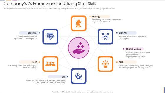 Companys 7S Framework For Utilizing Staff Skills Slides PDF
