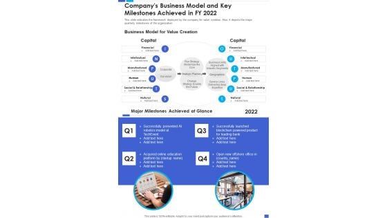 Companys Business Model And Key Milestones Achieved In FY 2022 One Pager Documents