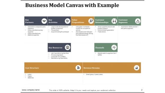 Companys Business Model Canvas Ppt PowerPoint Presentation Complete Deck With Slides