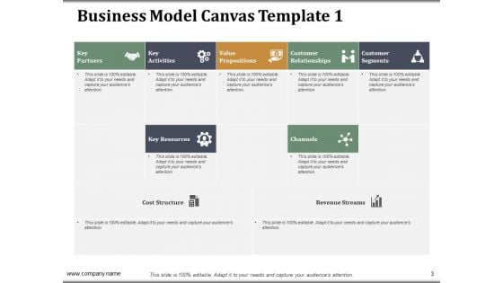 Companys Business Model Canvas Ppt PowerPoint Presentation Complete Deck With Slides