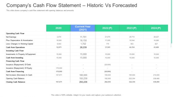 Companys Cash Flow Statement Historic Vs Forecasted Ppt Outline Slide Portrait PDF