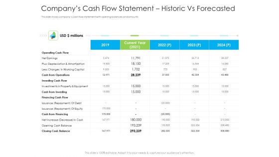 Companys Cash Flow Statement Historic Vs Forecasted Ppt Styles Show PDF