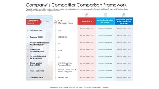 Companys Competitor Comparison Framework Clipart PDF