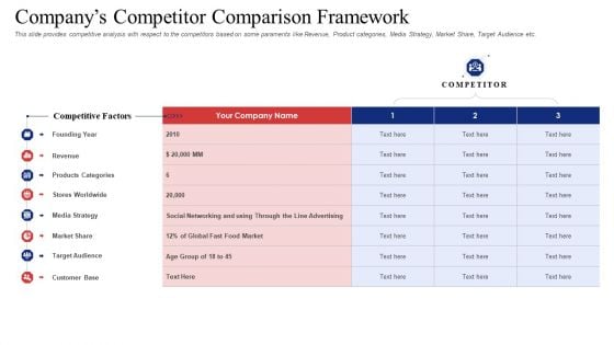 Companys Competitor Comparison Framework Inspiration PDF