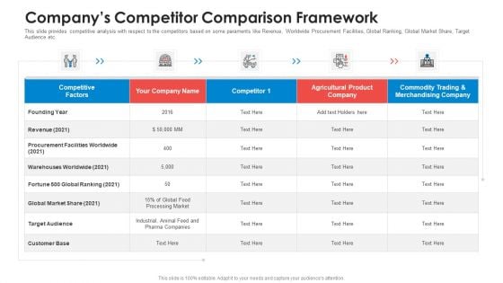 Companys Competitor Comparison Framework Microsoft PDF