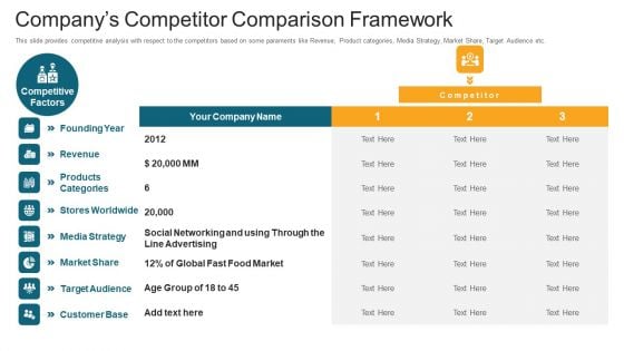 Companys Competitor Comparison Framework Ppt Icon Introduction PDF