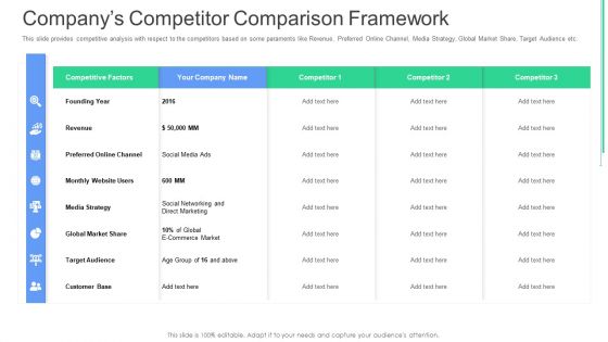 Companys Competitor Comparison Framework Ppt Infographic Template Example 2015 PDF