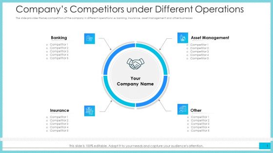 Companys Competitors Under Different Operations Ppt File Master Slide PDF