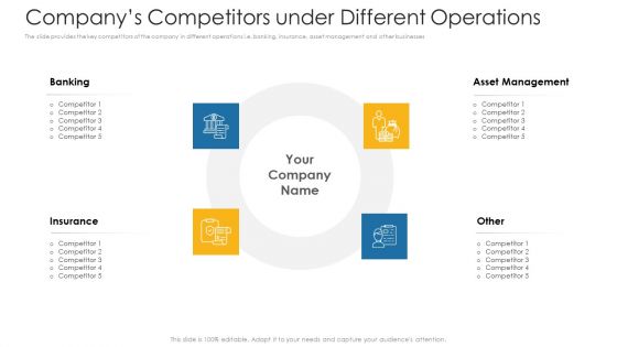 Companys Competitors Under Different Operations Ppt Outline Summary PDF