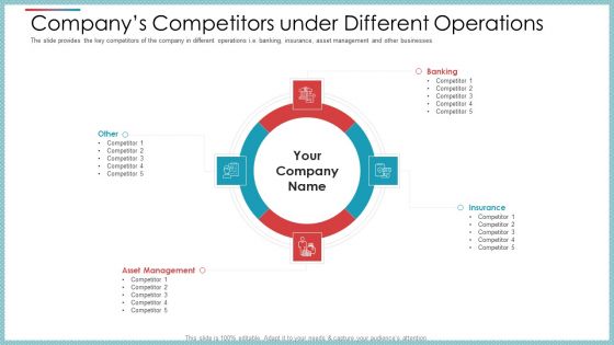 Companys Competitors Under Different Operations Ppt Professional Graphics Pictures PDF