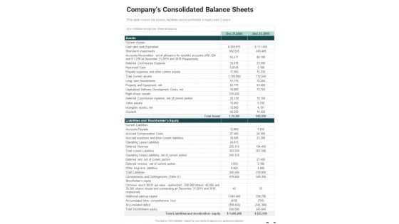 Companys Consolidated Balance Sheets One Pager Documents Companys Consolidated Balance Sheets One Pager Documents