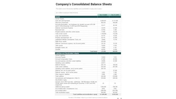 Companys Consolidated Balance Sheets One Pager Documents