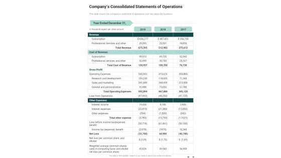 Companys Consolidated Statements Of Operations One Pager Documents Companys Consolidated Statements Of Operations One Pager Documents