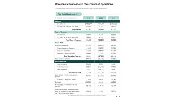 Companys Consolidated Statements Of Operations One Pager Documents