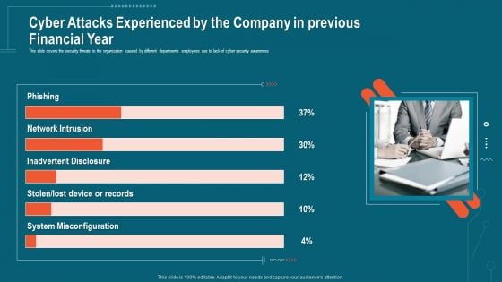 Companys Data Safety Recognition Cyber Attacks Experienced By The Company In Previous Financial Year Sample PDF