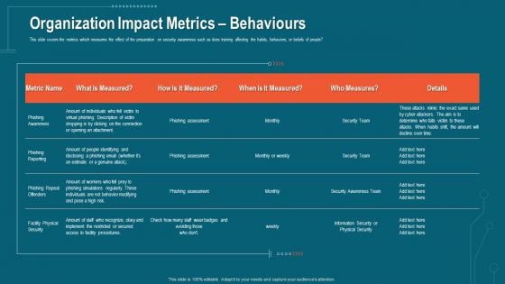 Companys Data Safety Recognition Organization Impact Metrics Behaviours Background PDF