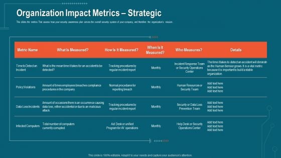 Companys Data Safety Recognition Organization Impact Metrics Strategic Topics PDF