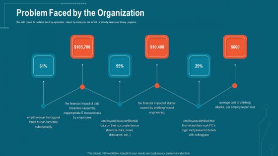 Companys Data Safety Recognition Problem Faced By The Organization Portrait PDF