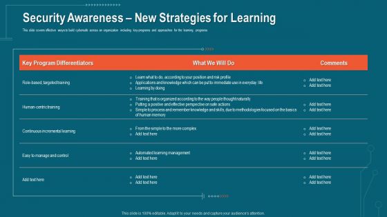 Companys Data Safety Recognition Security Awareness New Strategies For Learning Diagrams PDF Companys Data Safety Recognition Security Awareness New Strategies For Learning Diagrams PDF