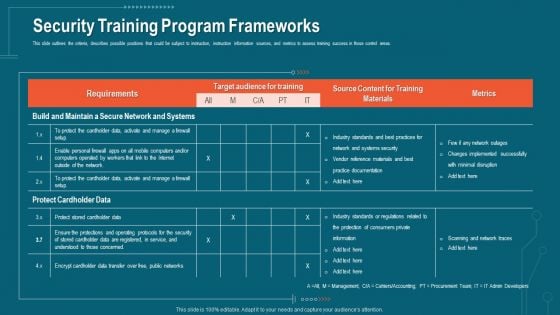 Companys Data Safety Recognition Security Training Program Frameworks Icons PDF