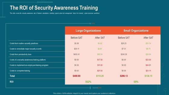 Companys Data Safety Recognition The ROI Of Security Awareness Training Brochure PDF