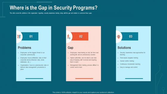 Companys Data Safety Recognition Where Is The Gap In Security Programs Infographics PDF