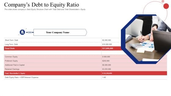 Companys Debt To Equity Ratio Diagrams PDF