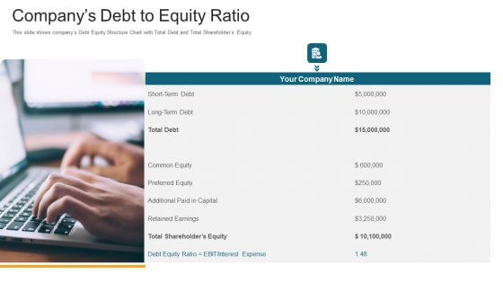 Companys Debt To Equity Ratio Ppt Pictures Visual Aids PDF