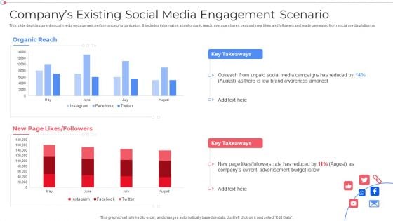 Companys Existing Social Media Engagement Scenario Introduction PDF