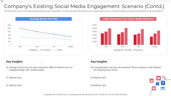 Companys Existing Social Media Engagement Scenario Introduction PDF