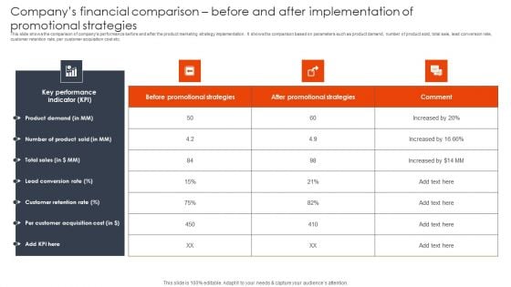 Companys Financial Comparison Before And After Client Acquisition Techniques To Boost Sales Slides PDF