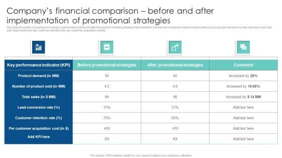 Companys Financial Comparison Before And After Implementation Customer Acquisition Through Advertising Elements PDF