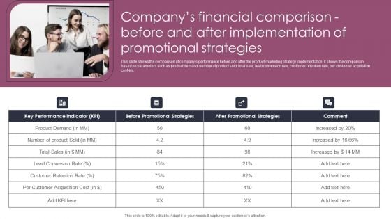 Companys Financial Comparison Before And After Implementation Stages To Develop Demand Generation Tactics Template PDF