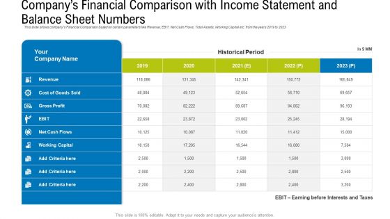 Companys Financial Comparison With Income Statement And Balance Sheet Numbers Aids PDF