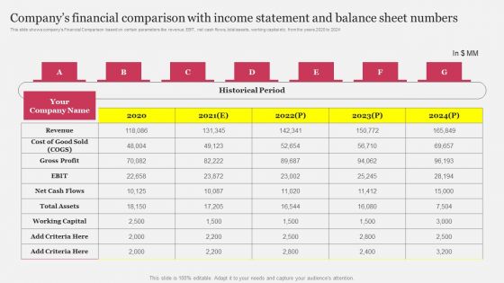 Companys Financial Comparison With Income Statement And Balance Sheet Numbers Elements PDF