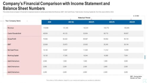 Companys Financial Comparison With Income Statement And Balance Sheet Numbers Formats PDF